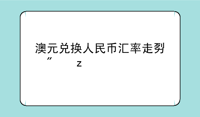 澳元兑换人民币汇率走势分析