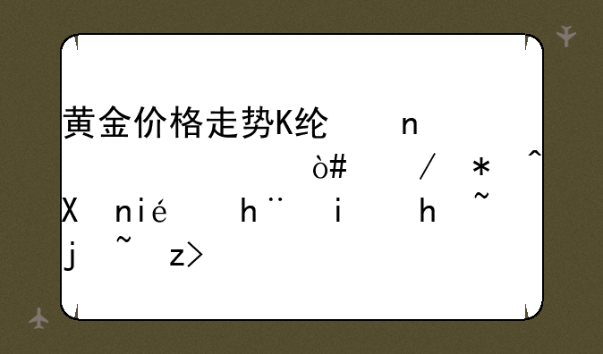 黄金价格走势K线图详解（趋势分析+技术指标解读）？